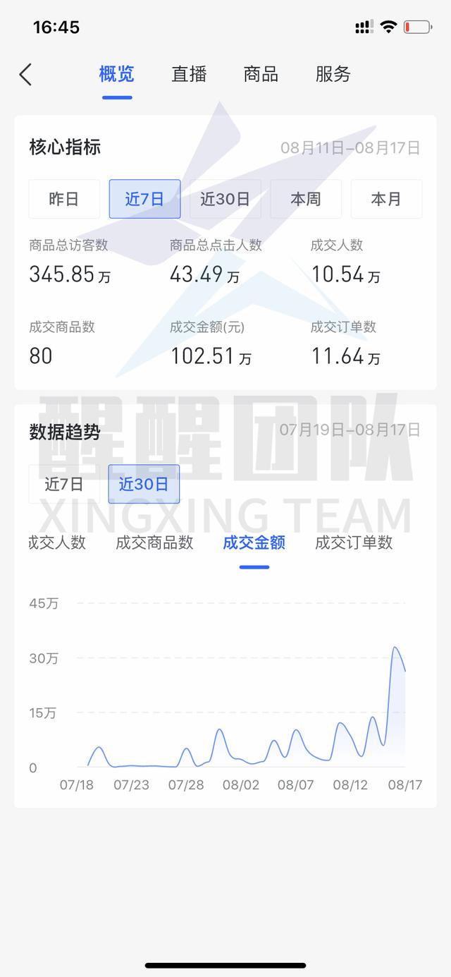 抖音商店里没有货源 一篇文章教你如何玩选定的联盟游戏 月入10万不是问题