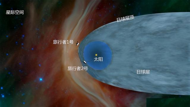 第三宇宙速度 第三宇宙速度（第三宇宙速度计算公式） 生活