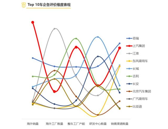 中国汽车品牌有哪些