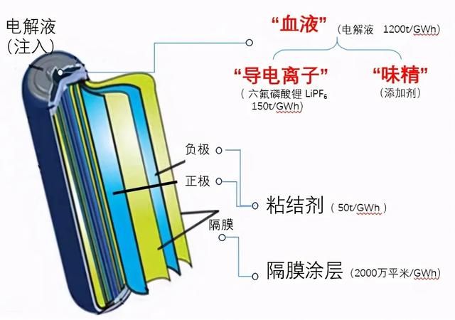 汽车电池新动态：下一代锂金属电池，离我们到底还有多远？