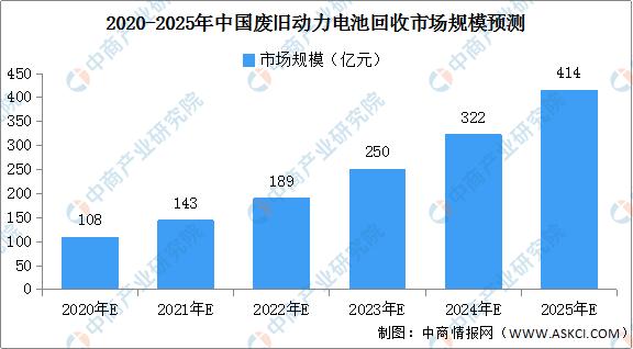 报废汽车拆解破碎机