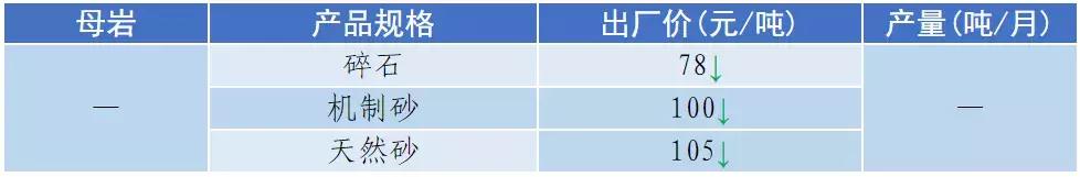 南充砂石价目表