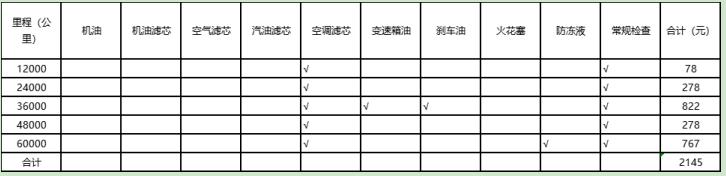 新能源汽车保养维护和燃油车区别大不大？到底划不划算？