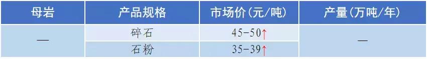 南充砂石价目表