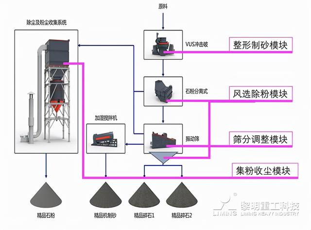山东哪家制砂机质量好