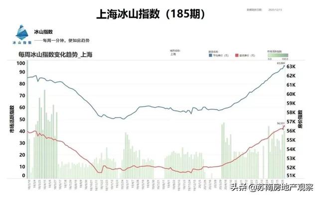 上海涨价启示录：苏州楼市爆点已现