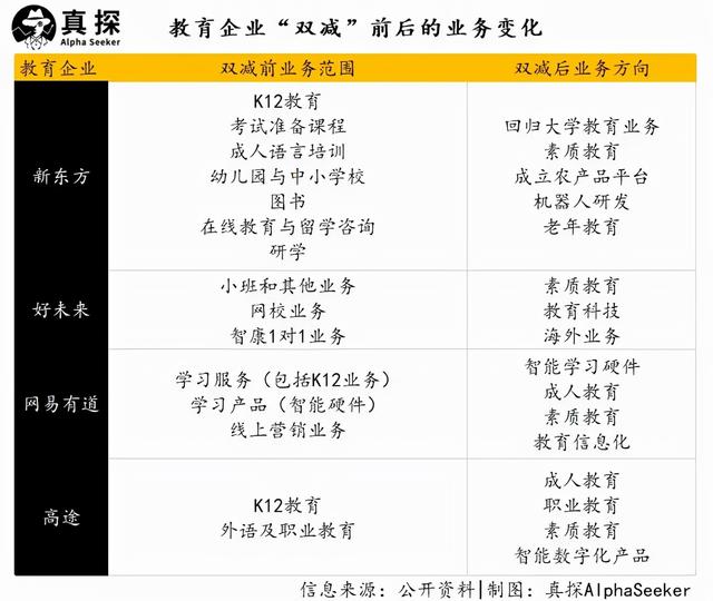 双减后，教育公司的第一份财报出炉了