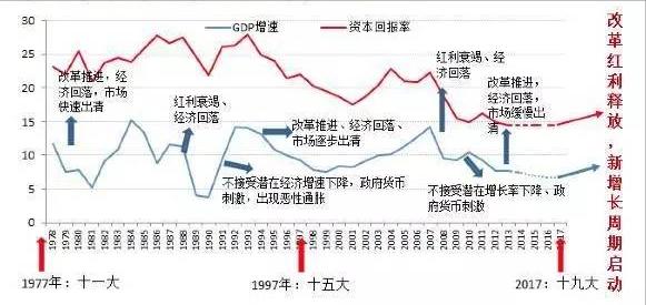A股封神榜：未来20年中国新漂亮20可能在这