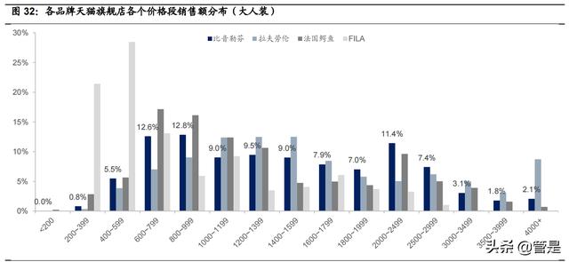 比音勒芬研究报告：品牌力突出的高端运动生活服饰