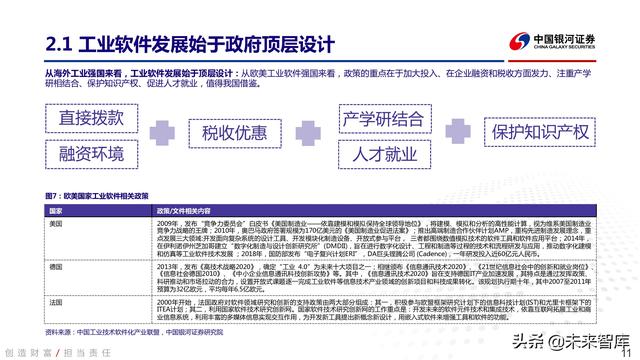 工业软件行业深度报告：中国智能制造的阿喀琉斯之踵-第7张图片-9158手机教程网