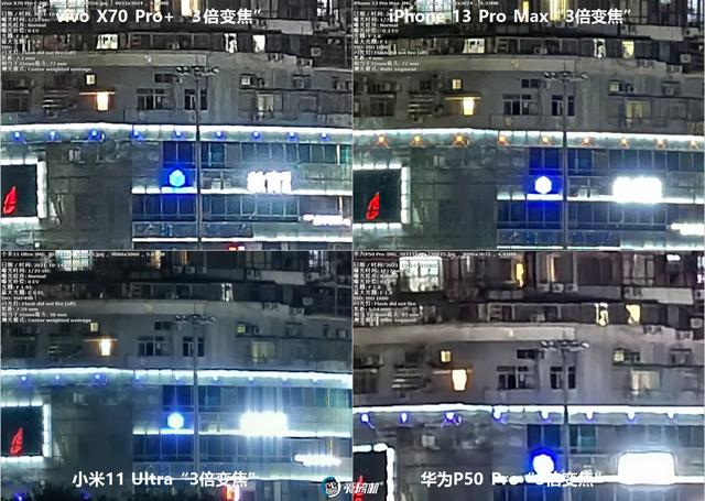 年度之战，iPhone 13 PM、X70 Pro+、华为P50P、小米11U拍照横评