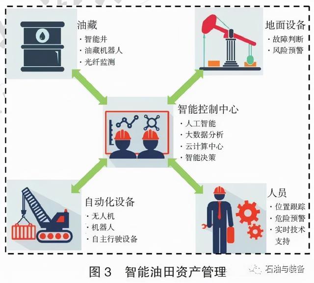 海洋油气工程未来十年发展