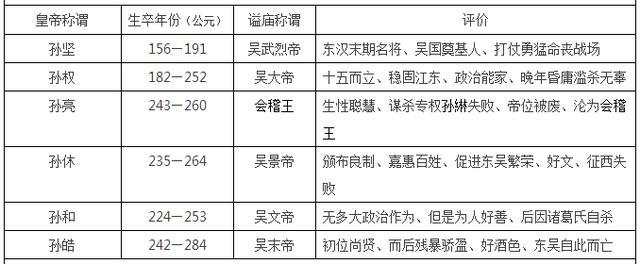 中国皇帝顺序大全，16朝225位，收藏这张表就够了！上，秦朝-隋朝