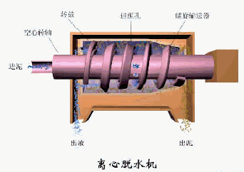钛材转鼓真空过滤机