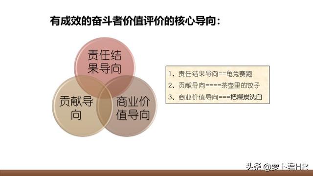 「人才选拔」华为人才选拔与激励机制