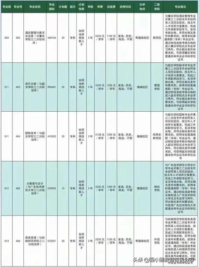 广东农工商学院