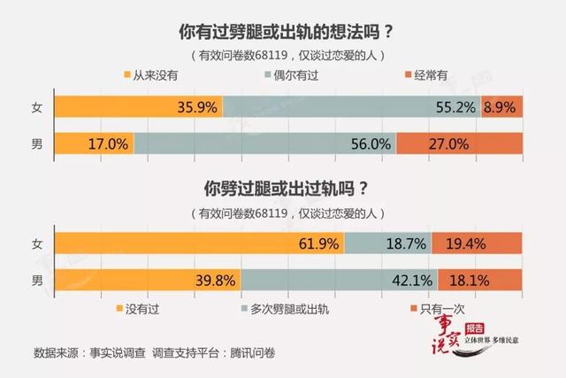 出轨女人的心理