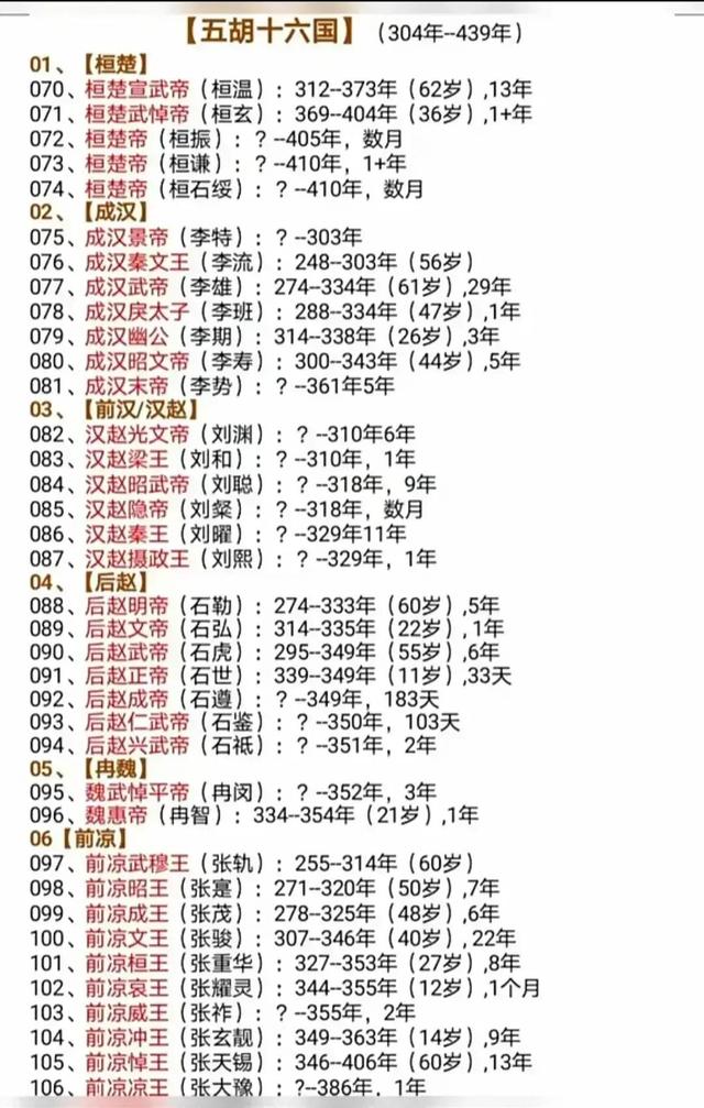 非常详细的中国华夏文明历史朝代兴衰更迭表