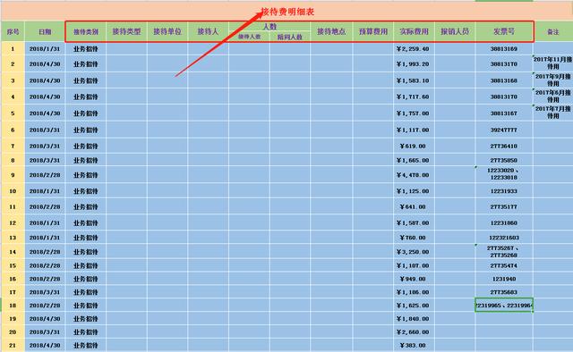 辦公室費用表格怎麼做(辦公費用預算表格模板)