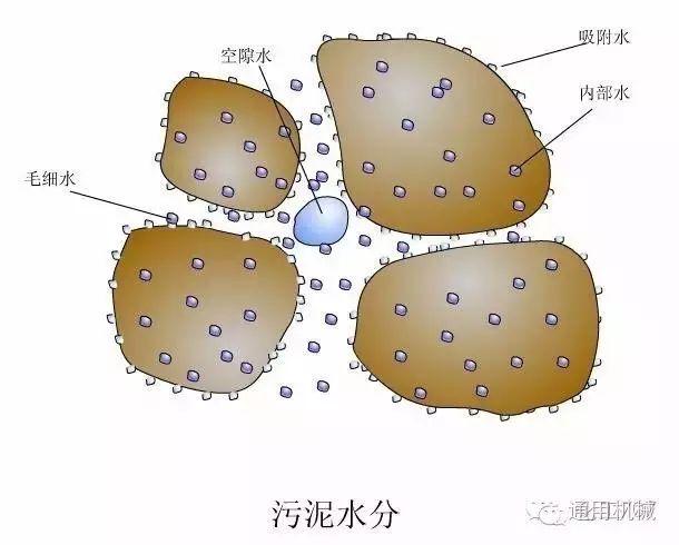 钛材转鼓真空过滤机