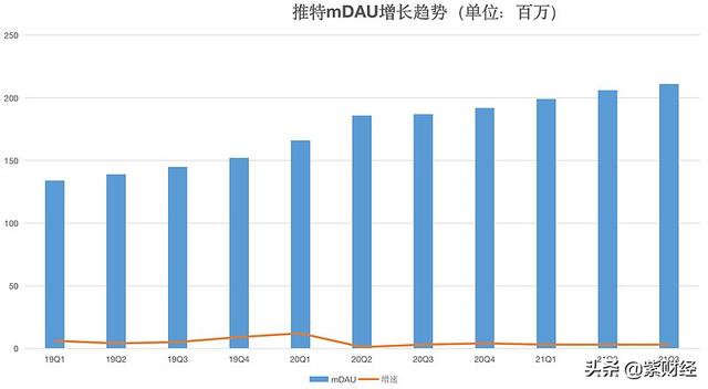 刚刚赔了52亿，还有官司在路上，昔日社交之王推特有点烦
