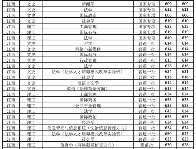 杭州商学院历任校长