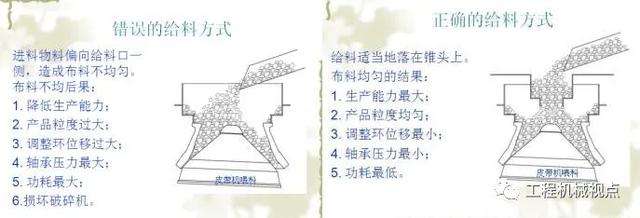 圆锥破碎机液压问题