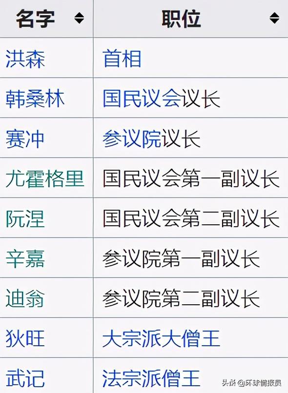 柬埔寨王国 柬埔寨王国