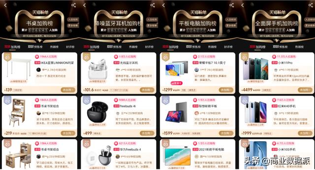 双11变局：天猫发力D2C