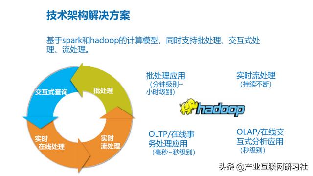 工业互联网大数据平台建设方案