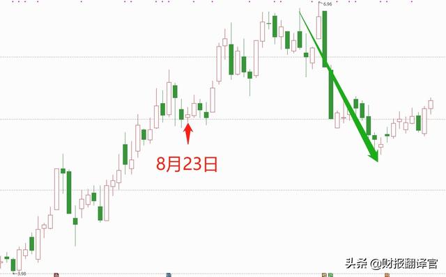 氢能第一股，建成国内首家液氢工厂，Q3业绩增长130%,股价仅5元？