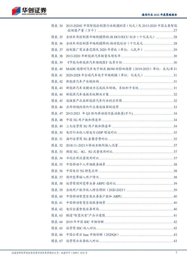 通信行业2022年深度报告：抓住“黄金十年”投资机会