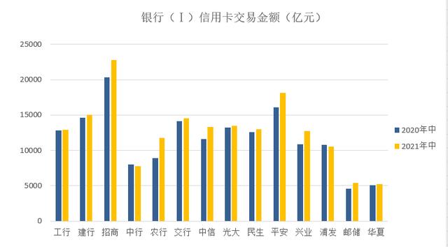 广发银行信用卡销售怎么样