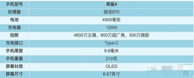 2021年1～9月，上半年发布机型汇总盘点！上篇
