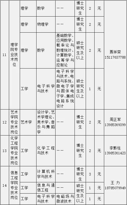 贵州工程应用技术学院