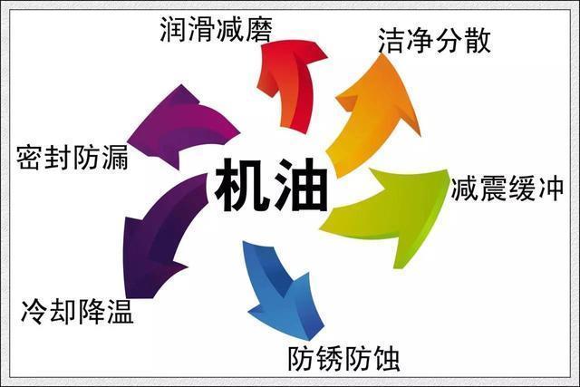 十代雅阁用5w40机油最好(十代雅阁1.5t用5w40机油可以吗)