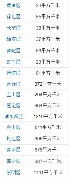 020年直辖市名单（2020年中国有多少个省市自治区直辖市）"