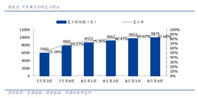 中国电影票房超北美,全球第一!好莱坞已经近黄昏了?