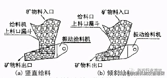 破碎机给料机工作