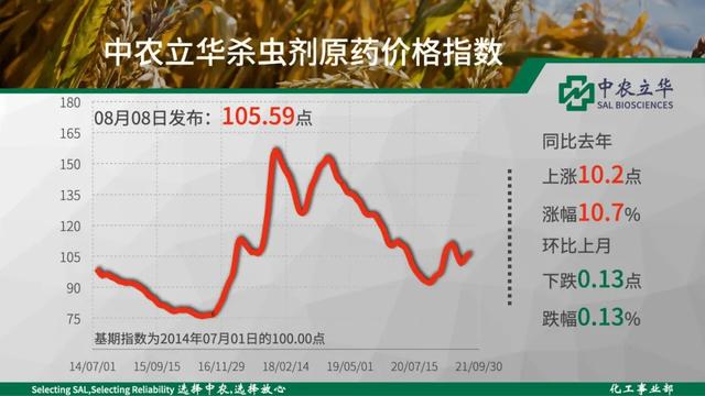 灭生性除草剂持续上涨，杀虫剂稳定为主，杀菌剂仍然低迷5