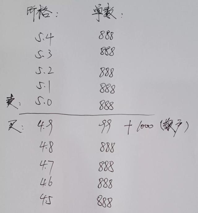 如何通过盘口挂单判断主力是“吸筹”还是“出货”？