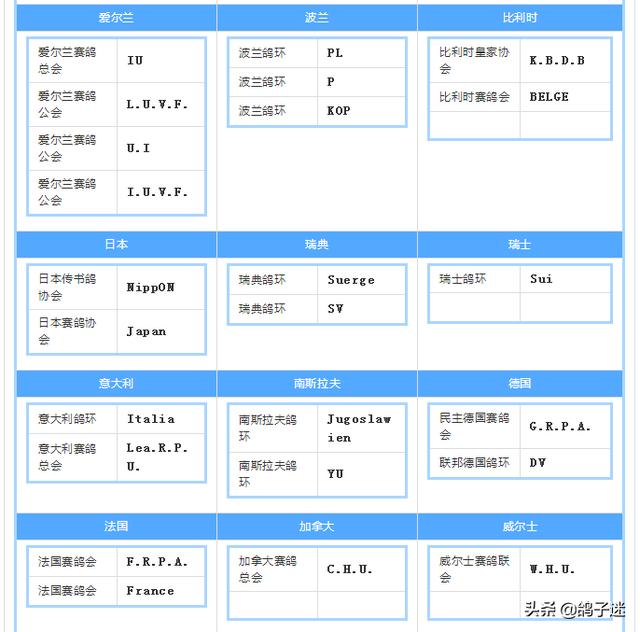 北京信鸽足环号查询