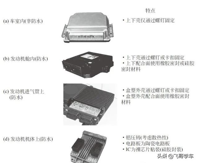 汽车ecu什么意思