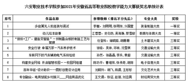 六安学院六安职业技术学院在2021年安徽六安职业学院领导班子