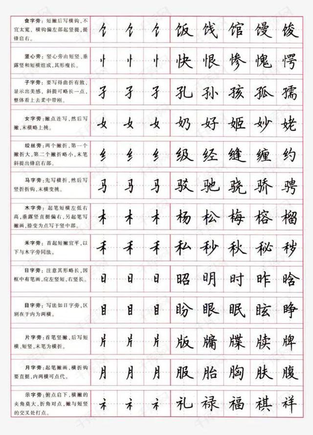 如何才能练一手好字？注意两点，做到六点就可以了