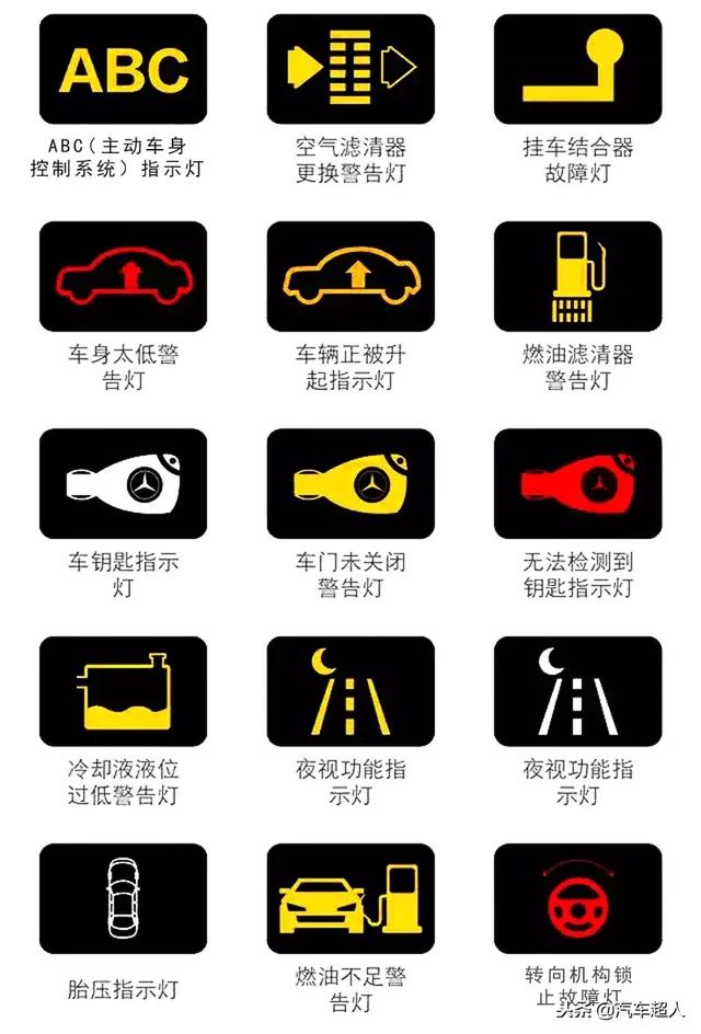 车子仪表盘故障显示大全图(汽车仪表盘故障图解)