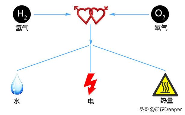 丰田用氢动力造出“排水”汽车，3分钟补满里程！能赢特斯拉吗？