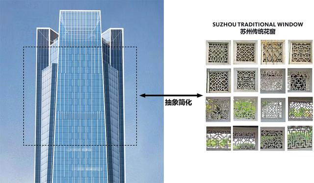 中南、中海、九龙仓三大开发商项目领衔未来苏州超高层摩天楼