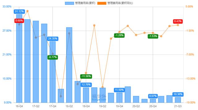 中科创达财务数据解读