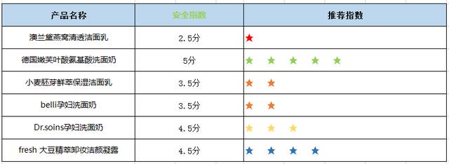 澳兰黛燕窝身体乳怎么使用